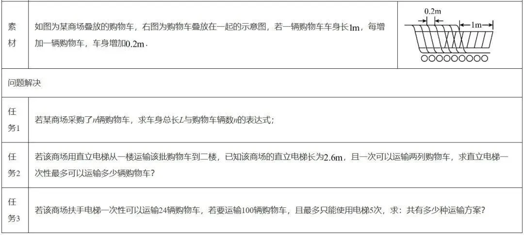 中考100分到高中不及格?初中数学&高中数学对比图流出,90%家长低估了!-第6张图片-四季读书网