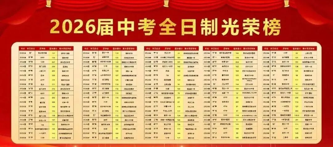 27郑州优实力全日制中考集训校区地址查询-第10张图片-四季读书网 27郑州优实力全日制中考集训校区地址查询-第10张图片-四季读书网