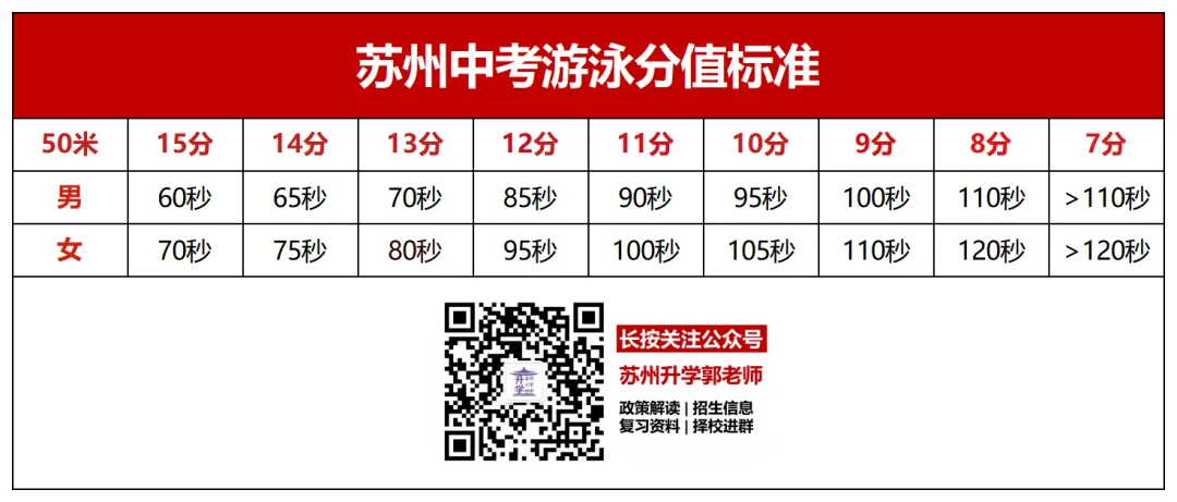 直击现场!全员满分!2027届苏州中考游泳今日开考!-第10张图片-四季读书网 直击现场!全员满分!2027届苏州中考游泳今日开考!-第10张图片-四季读书网