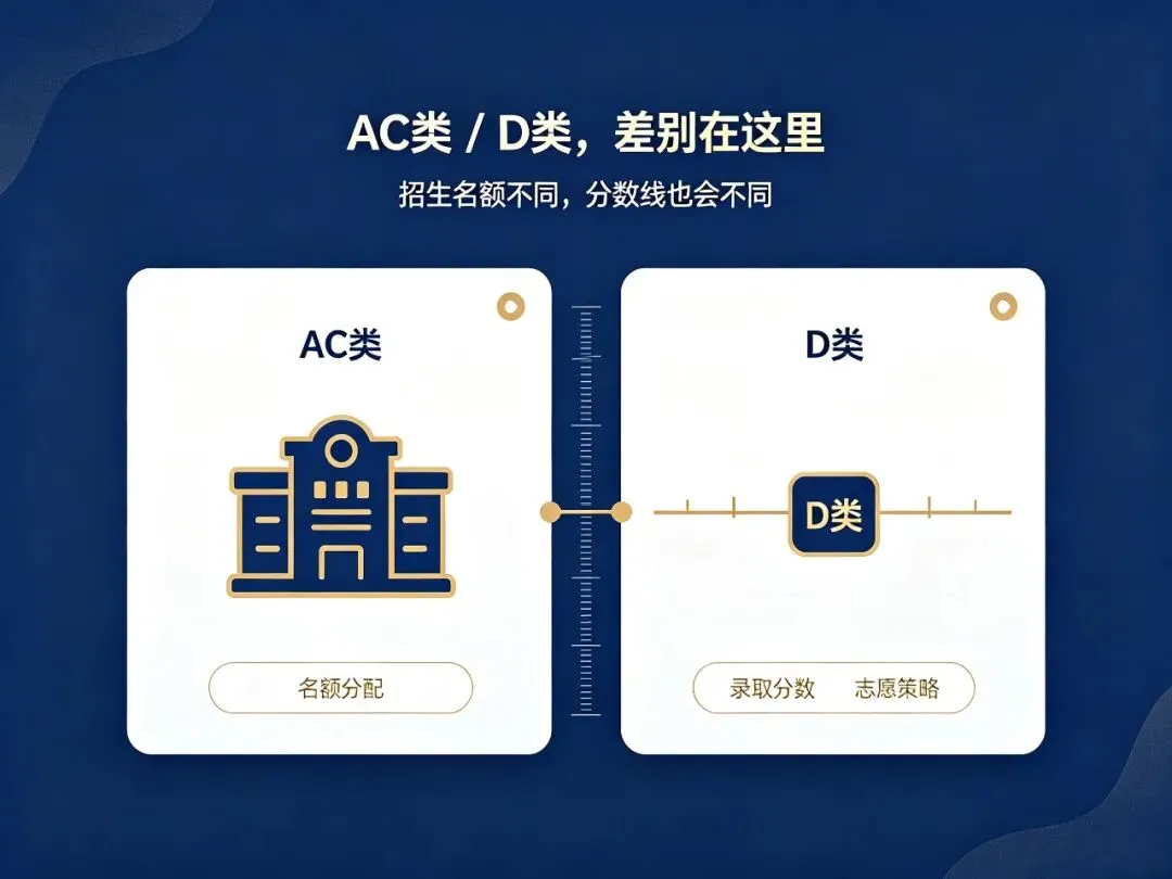 深圳中考:AC 类、D 类考生,报名资格有什么区别-第4张图片-四季读书网 深圳中考:AC 类、D 类考生,报名资格有什么区别-第4张图片-四季读书网