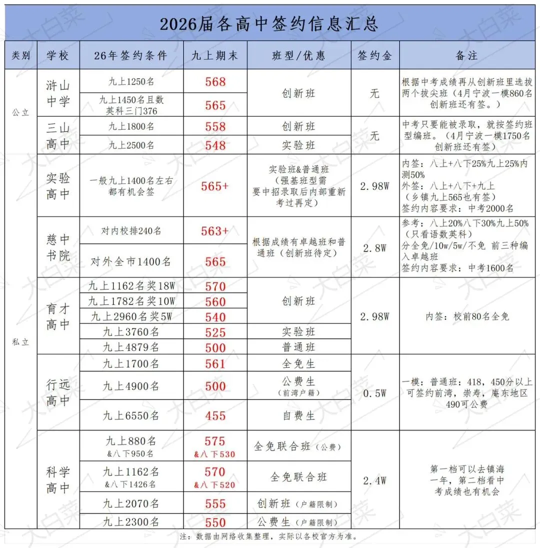 慈溪初三关于“签约”那些事-第2张图片-四季读书网