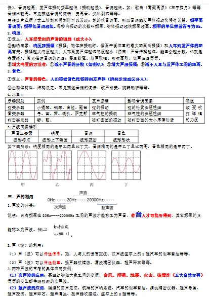 物理中考复习基础知识与核心素养精练-第2张图片-四季读书网