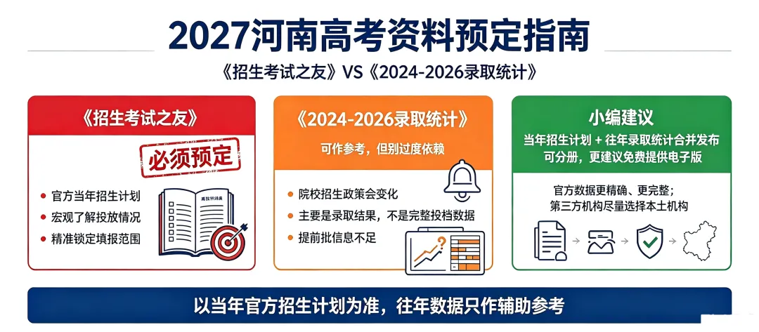2027河南考生家长必看!这两套高考资料,一定要提前预定!-第8张图片-四季读书网