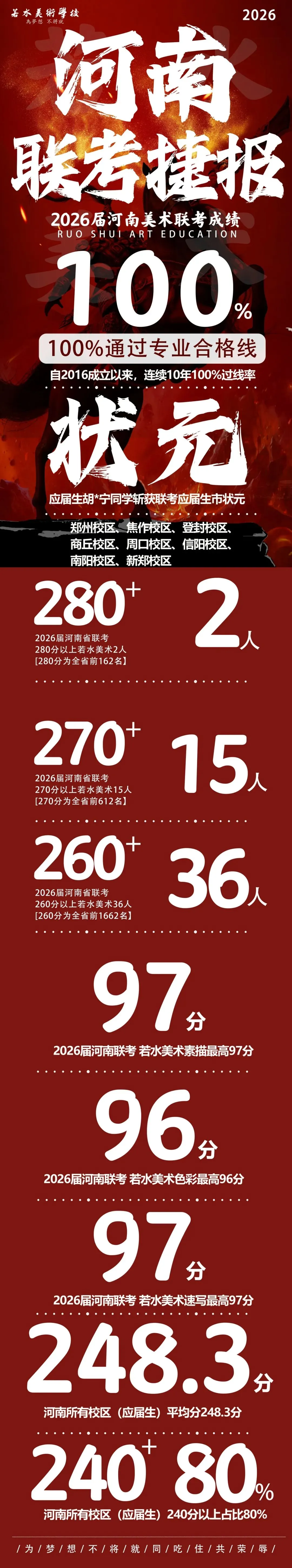 2026-2027学年河南美术一测优秀试卷选登-第228张图片-四季读书网 2026-2027学年河南美术一测优秀试卷选登-第228张图片-四季读书网