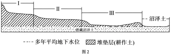 2026年高考河北卷地理真题及官方答案-第3张图片-四季读书网 2026年高考河北卷地理真题及官方答案-第3张图片-四季读书网