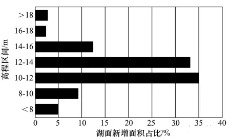 2026年高考河北卷地理真题及官方答案-第6张图片-四季读书网 2026年高考河北卷地理真题及官方答案-第6张图片-四季读书网