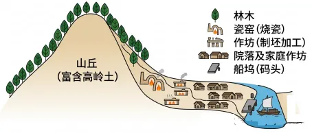2026年高考河北卷地理真题及官方答案-第8张图片-四季读书网 2026年高考河北卷地理真题及官方答案-第8张图片-四季读书网