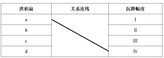 2026年高考河北卷地理真题及官方答案-第10张图片-四季读书网 2026年高考河北卷地理真题及官方答案-第10张图片-四季读书网