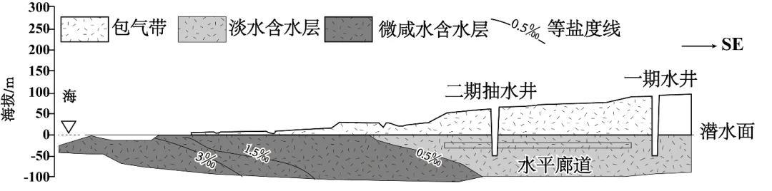 2026年高考海南卷地理高考真题(解析版)-第5张图片-四季读书网 2026年高考海南卷地理高考真题(解析版)-第5张图片-四季读书网