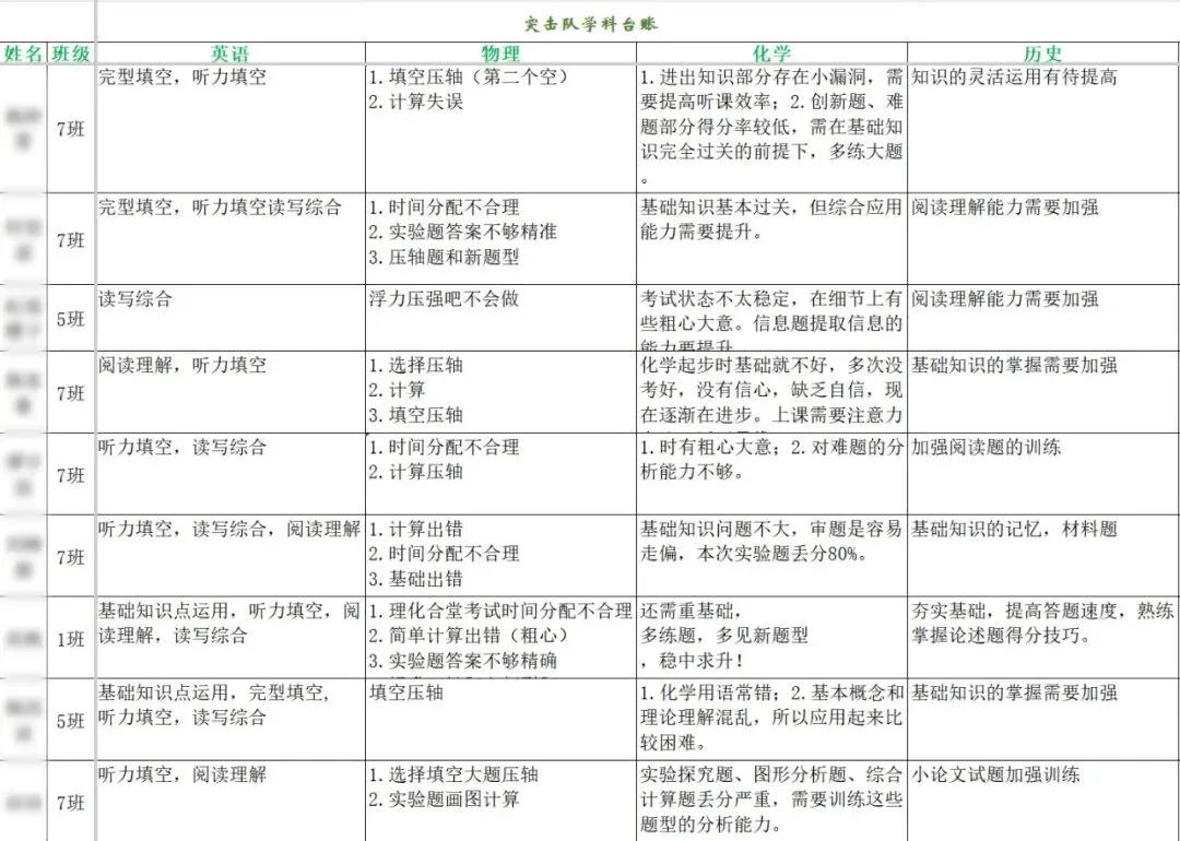 精品初中 || 初三学子的专属“成长账”-第5张图片-四季读书网 精品初中 || 初三学子的专属“成长账”-第5张图片-四季读书网