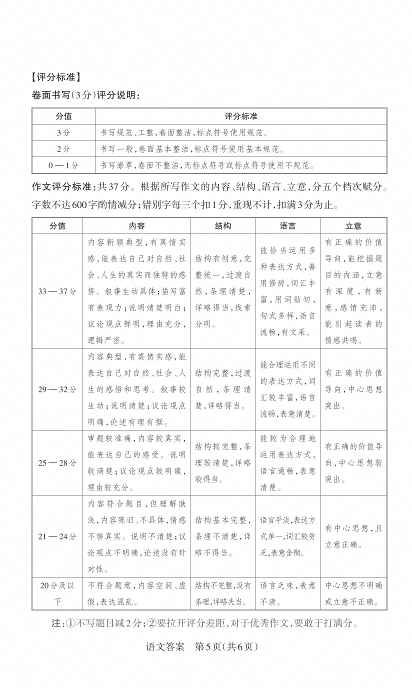 晋文源2025-2026年初一、初二、初三上册10月月考试题及答案,附作文范文-第26张图片-四季读书网 晋文源2025-2026年初一、初二、初三上册10月月考试题及答案,附作文范文-第26张图片-四季读书网