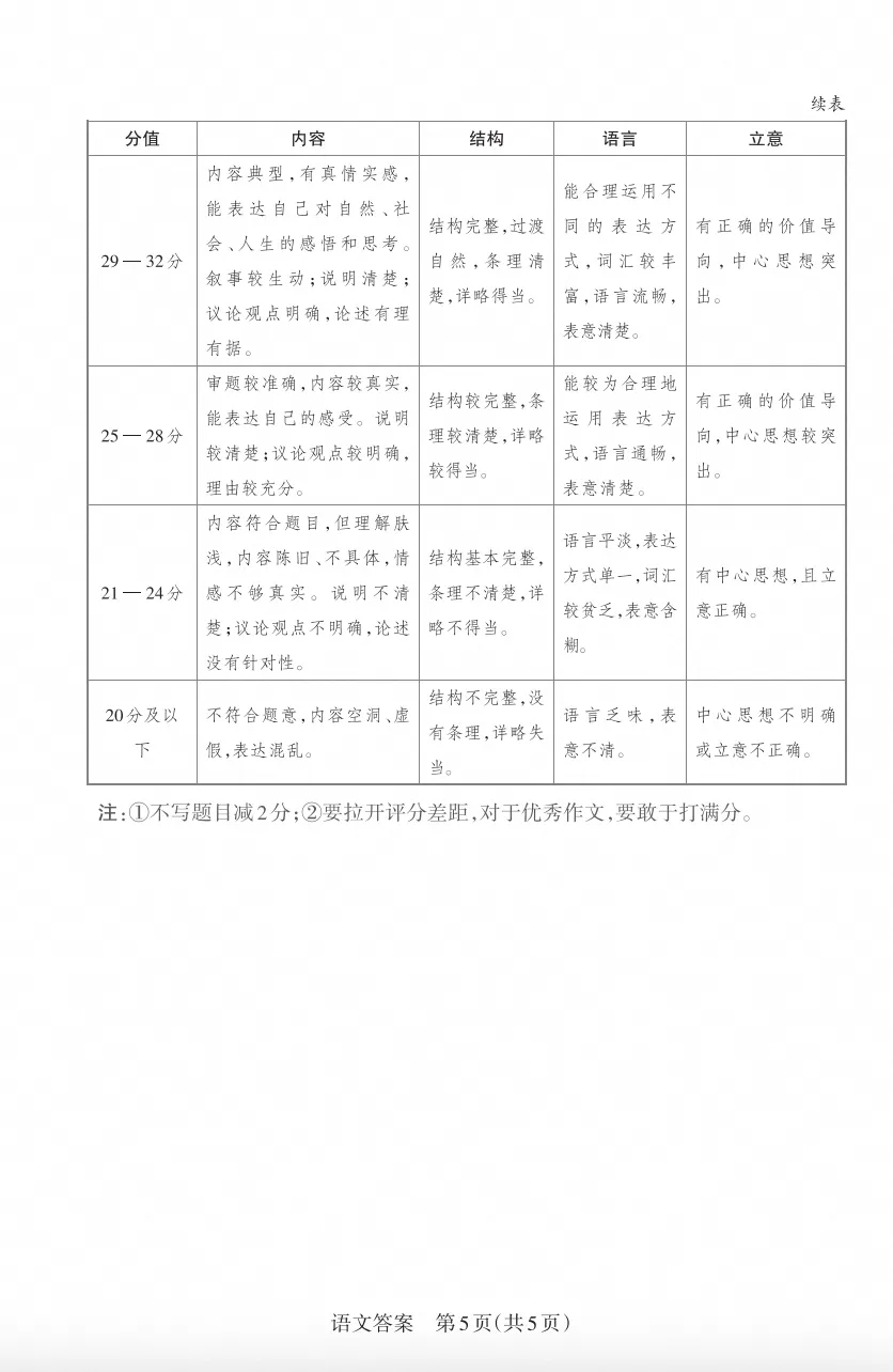 晋文源2025-2026年初一、初二、初三上册10月月考试题及答案,附作文范文-第40张图片-四季读书网 晋文源2025-2026年初一、初二、初三上册10月月考试题及答案,附作文范文-第40张图片-四季读书网