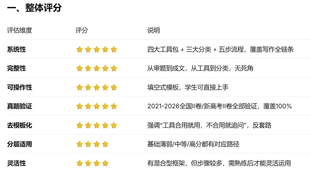 高考英语应用文这套框架不是“万能药”,但它是一套“完整的训练系统”-第1张图片-四季读书网 高考英语应用文这套框架不是“万能药”,但它是一套“完整的训练系统”-第1张图片-四季读书网