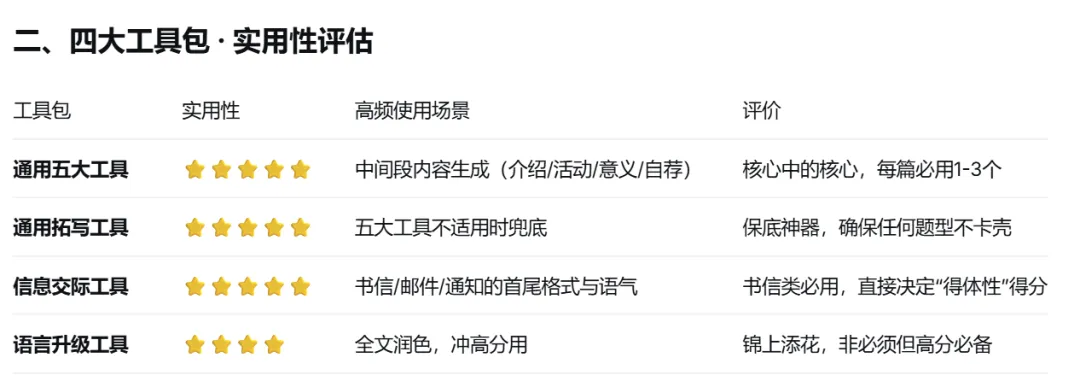 高考英语应用文这套框架不是“万能药”,但它是一套“完整的训练系统”-第2张图片-四季读书网 高考英语应用文这套框架不是“万能药”,但它是一套“完整的训练系统”-第2张图片-四季读书网