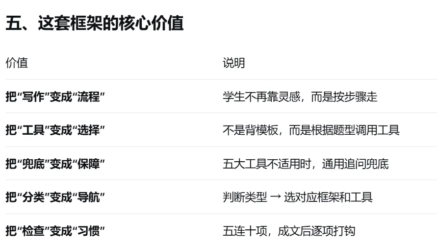 高考英语应用文这套框架不是“万能药”,但它是一套“完整的训练系统”-第5张图片-四季读书网 高考英语应用文这套框架不是“万能药”,但它是一套“完整的训练系统”-第5张图片-四季读书网