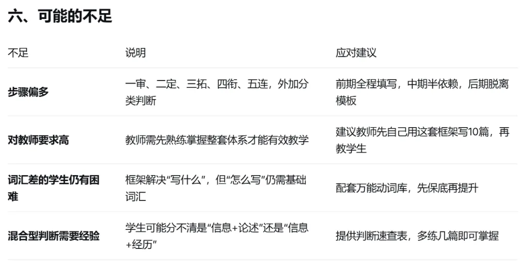 高考英语应用文这套框架不是“万能药”,但它是一套“完整的训练系统”-第6张图片-四季读书网 高考英语应用文这套框架不是“万能药”,但它是一套“完整的训练系统”-第6张图片-四季读书网