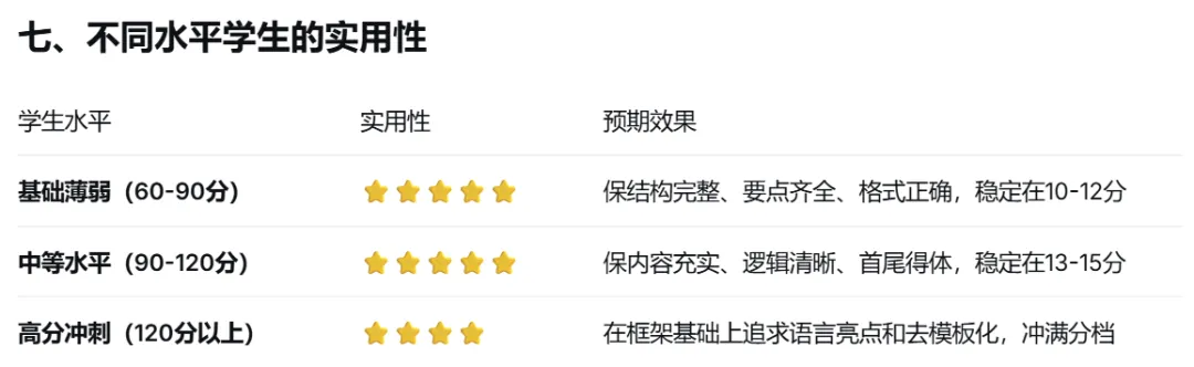 高考英语应用文这套框架不是“万能药”,但它是一套“完整的训练系统”-第7张图片-四季读书网 高考英语应用文这套框架不是“万能药”,但它是一套“完整的训练系统”-第7张图片-四季读书网