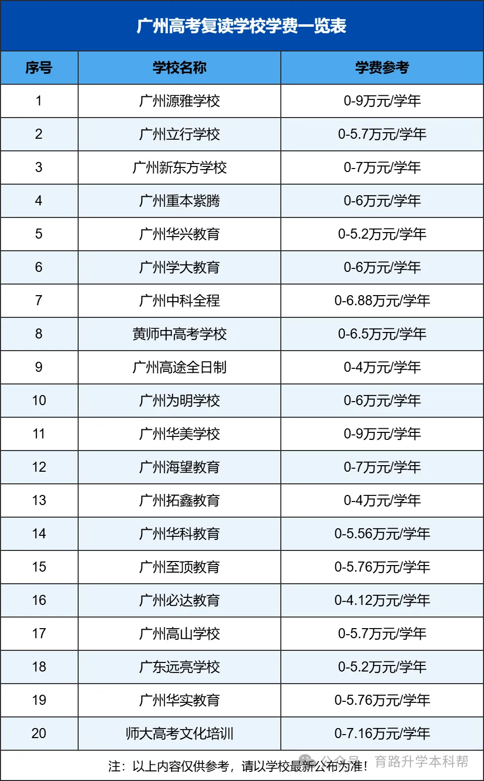 面向广东高三招生!2027广州高考复读学校学费一览表(附招生简章)-第3张图片-四季读书网 面向广东高三招生!2027广州高考复读学校学费一览表(附招生简章)-第3张图片-四季读书网