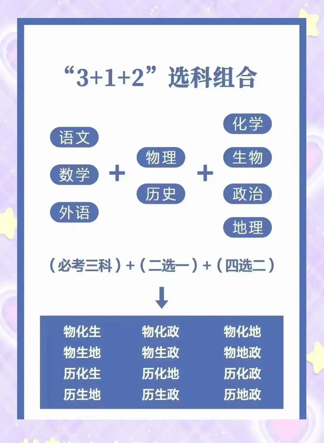 河南 2027 高考志愿怎么填?一篇讲清院校专业组、批次、志愿数量,新手家长秒懂-第4张图片-四季读书网 河南 2027 高考志愿怎么填?一篇讲清院校专业组、批次、志愿数量,新手家长秒懂-第4张图片-四季读书网