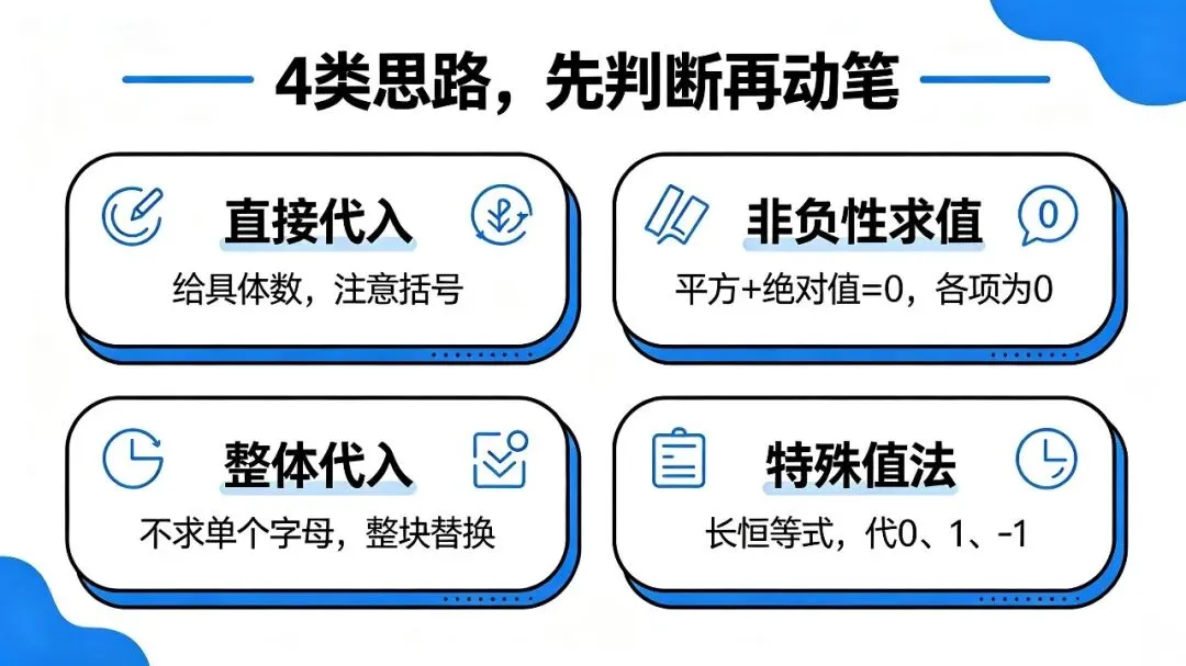 初一代数式求值|孩子计算总出错?不是算不对,是方法没选对-第2张图片-四季读书网