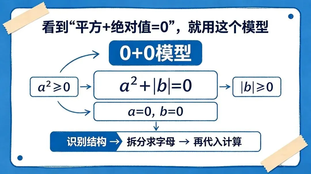 初一代数式求值|孩子计算总出错?不是算不对,是方法没选对-第3张图片-四季读书网