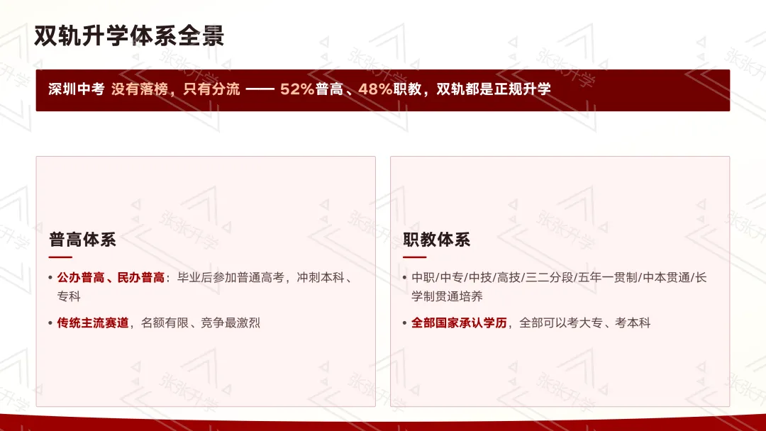 2026深圳中考全景解读与升学规划-2-第4张图片-四季读书网 2026深圳中考全景解读与升学规划-2-第4张图片-四季读书网