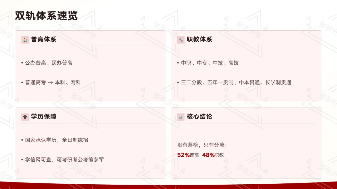 2026深圳中考全景解读与升学规划-2-第6张图片-四季读书网 2026深圳中考全景解读与升学规划-2-第6张图片-四季读书网