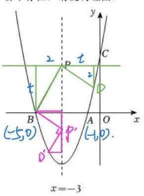 中考压轴题第20题:K型全等+胡不归的最值问题-第2张图片-四季读书网 中考压轴题第20题:K型全等+胡不归的最值问题-第2张图片-四季读书网