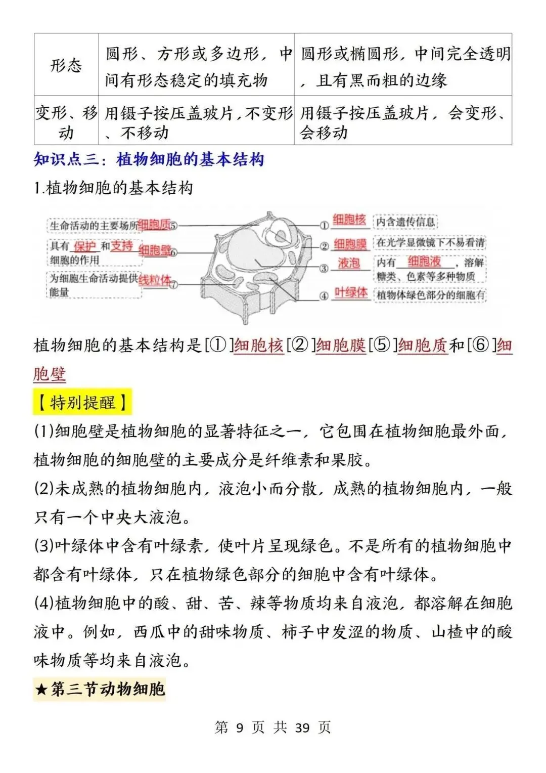 初一新版 2026 年七上生物全册重点知识点背诵总结,电子打印版!-第8张图片-四季读书网