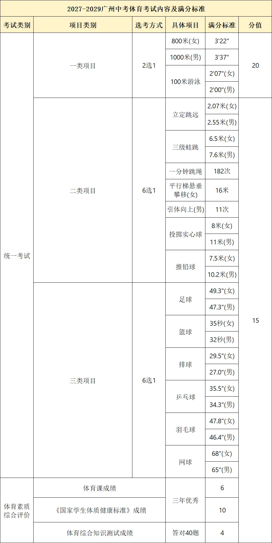 中考体育个别项目标准放宽,考生能松一口气吗?-第6张图片-四季读书网