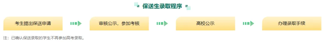 2027考生关注!除了高考这些途径也能上大学-第7张图片-四季读书网
