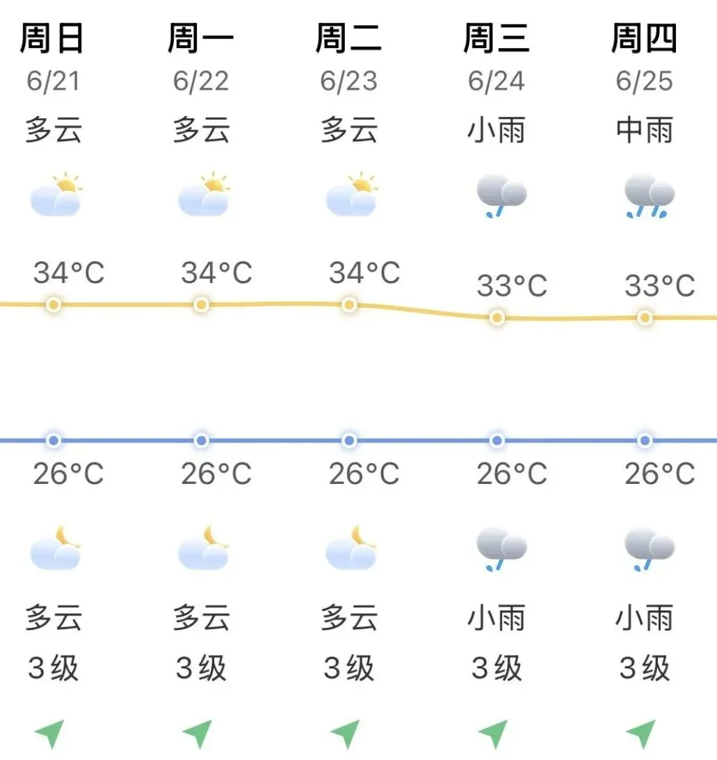 中考倒计时!长乐的考生和家长请注意→-第5张图片-四季读书网 中考倒计时!长乐的考生和家长请注意→-第5张图片-四季读书网