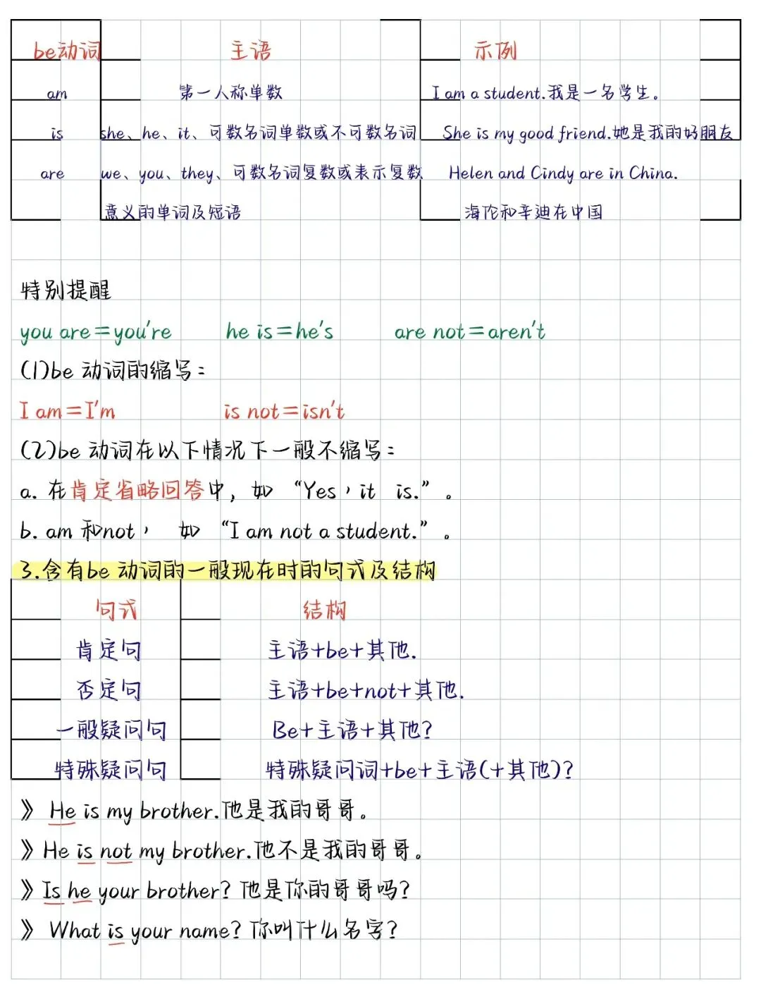 【初一】2026七年级上册人教版英语全册各单元重要知识点,完整电子版可打印使用!-第4张图片-四季读书网