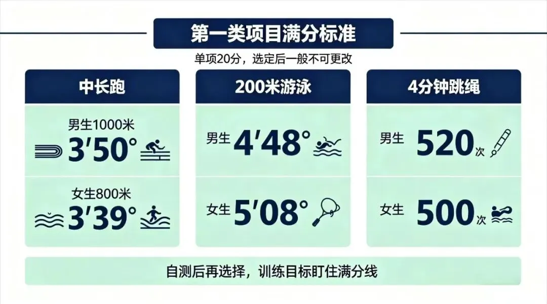 合肥27届中考体育|第一类耐力项目全解析!三选一怎么选、怎么练(含官方满分标准)-第1张图片-四季读书网 合肥27届中考体育|第一类耐力项目全解析!三选一怎么选、怎么练(含官方满分标准)-第1张图片-四季读书网