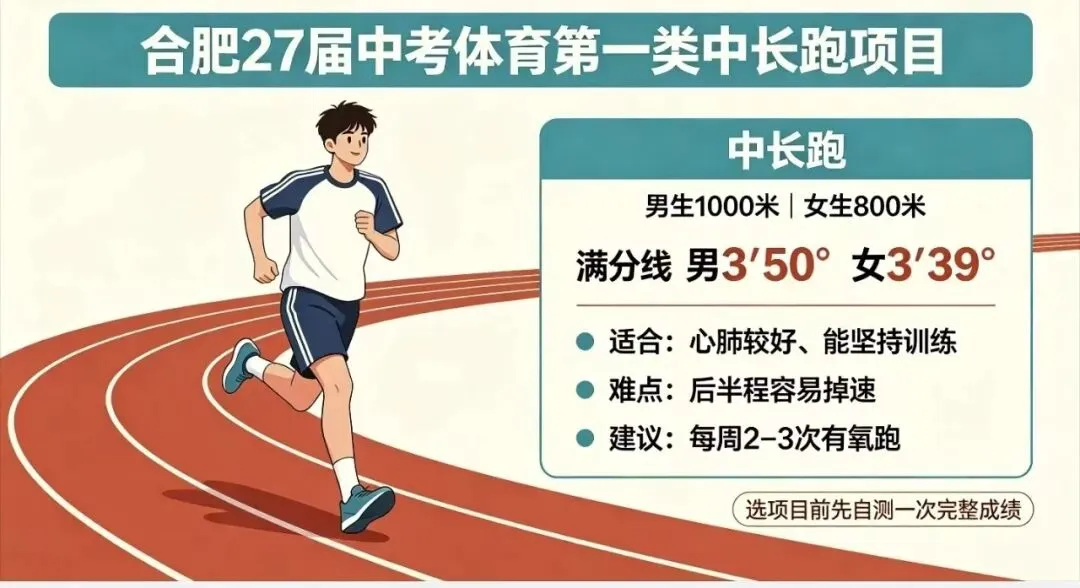 合肥27届中考体育|第一类耐力项目全解析!三选一怎么选、怎么练(含官方满分标准)-第2张图片-四季读书网 合肥27届中考体育|第一类耐力项目全解析!三选一怎么选、怎么练(含官方满分标准)-第2张图片-四季读书网