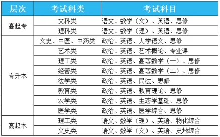 【成人高考】备考指南|了解各科目考试内容,有重点、有规划的进行复习-第2张图片-四季读书网 【成人高考】备考指南|了解各科目考试内容,有重点、有规划的进行复习-第2张图片-四季读书网