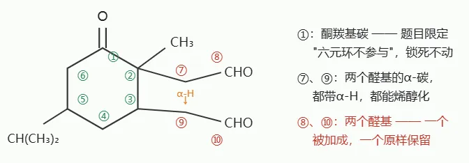 【高考备考】高考化学有机推断技巧之——给碳原子编号,看穿羟醛缩合-第5张图片-四季读书网 【高考备考】高考化学有机推断技巧之——给碳原子编号,看穿羟醛缩合-第5张图片-四季读书网