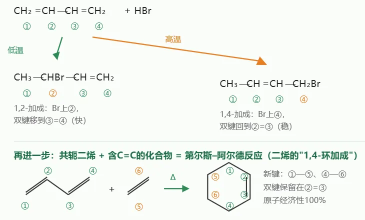 【高考备考】高考化学有机推断技巧之——给碳原子编号,看穿羟醛缩合-第8张图片-四季读书网 【高考备考】高考化学有机推断技巧之——给碳原子编号,看穿羟醛缩合-第8张图片-四季读书网