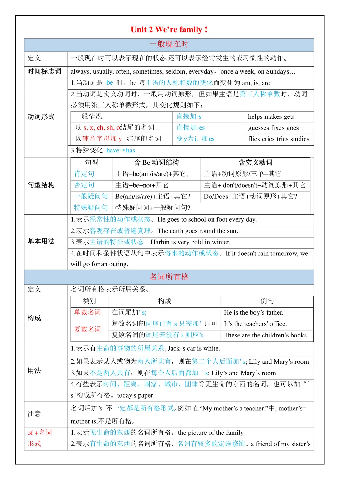 【初一资料】2026 新版七年级上册人教版英语全册语法知识点,完整电子版可打印使用!-第2张图片-四季读书网