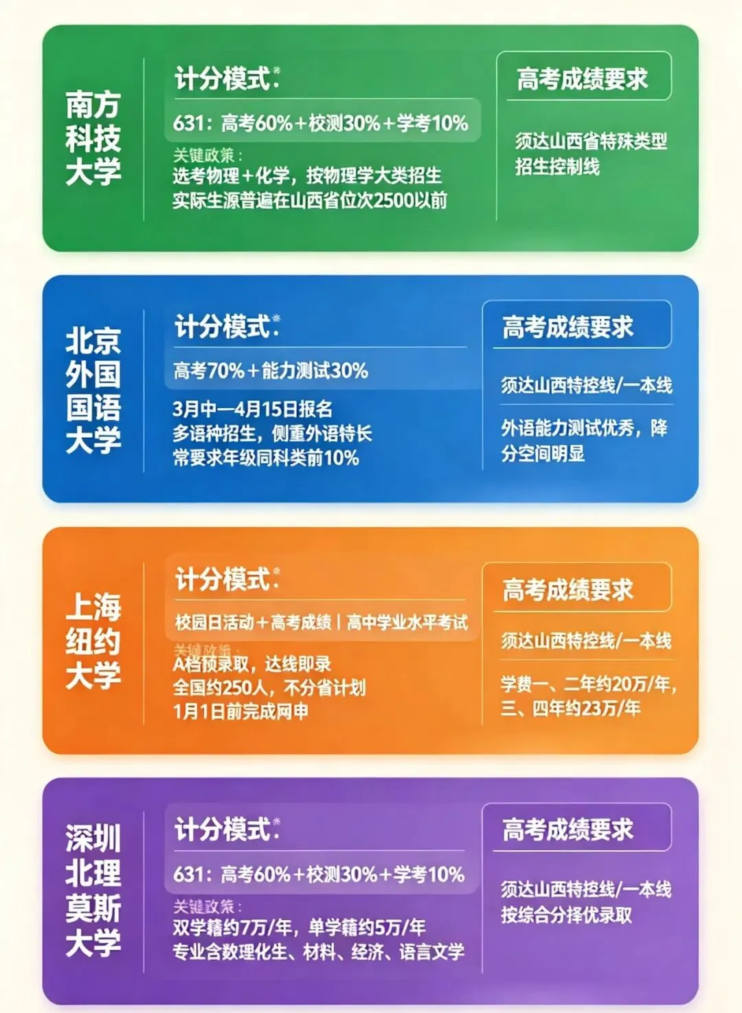 高考的另一条名校通道:山西可报综合评价招生的高校-第2张图片-四季读书网 高考的另一条名校通道:山西可报综合评价招生的高校-第2张图片-四季读书网