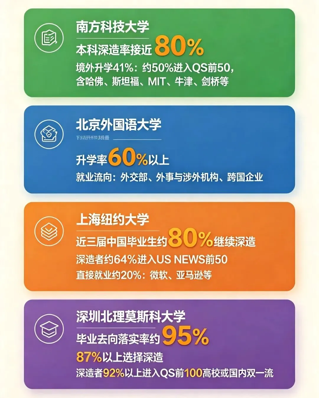 高考的另一条名校通道:山西可报综合评价招生的高校-第3张图片-四季读书网 高考的另一条名校通道:山西可报综合评价招生的高校-第3张图片-四季读书网