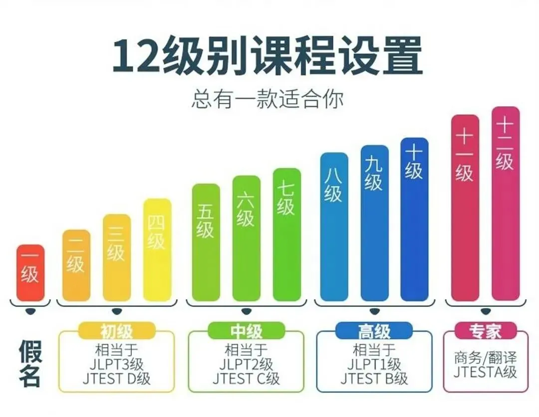 苏州高考日语培训哪家强?实地探访后的真实建议-第5张图片-四季读书网 苏州高考日语培训哪家强?实地探访后的真实建议-第5张图片-四季读书网