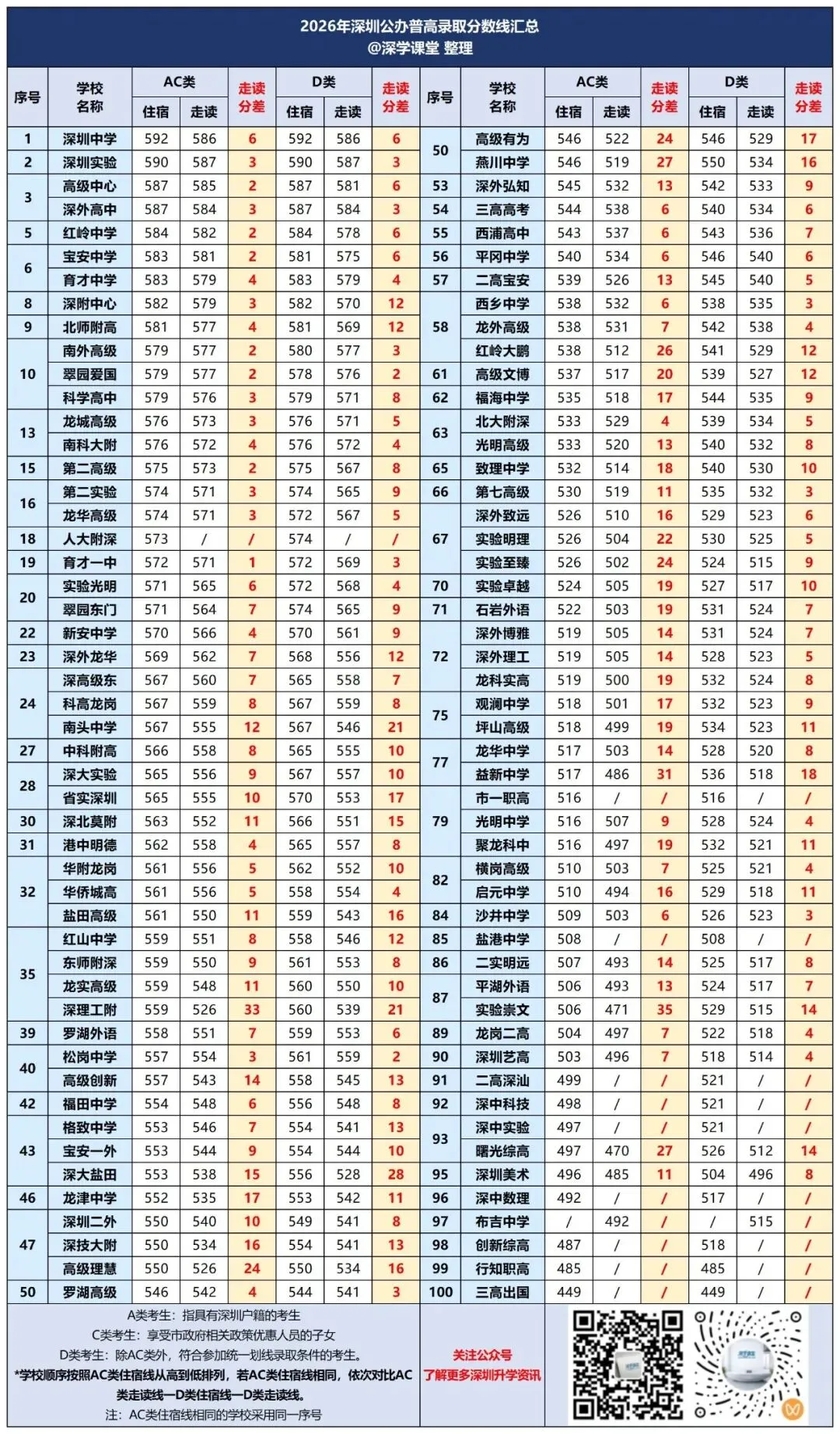 最高可降35分!2026深圳中考走读分数线多维剖析!-第4张图片-四季读书网 最高可降35分!2026深圳中考走读分数线多维剖析!-第4张图片-四季读书网