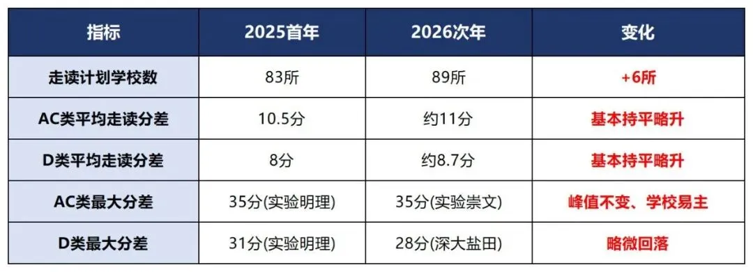最高可降35分!2026深圳中考走读分数线多维剖析!-第5张图片-四季读书网 最高可降35分!2026深圳中考走读分数线多维剖析!-第5张图片-四季读书网
