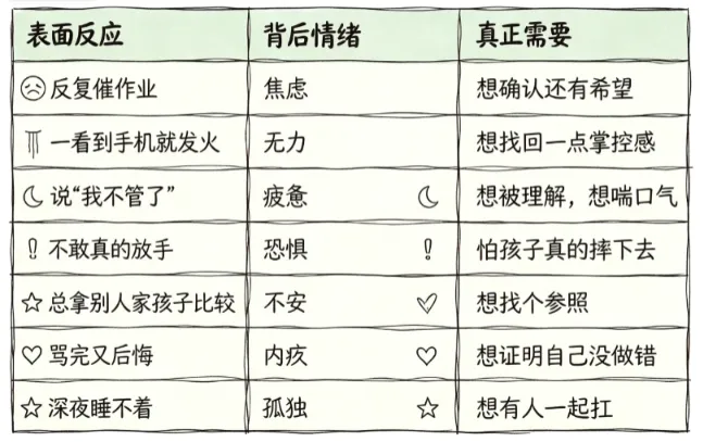初三孩子写着作业睡着了,别急着骂“摆烂”,他可能真的撑不住了-第1张图片-四季读书网 初三孩子写着作业睡着了,别急着骂“摆烂”,他可能真的撑不住了-第1张图片-四季读书网