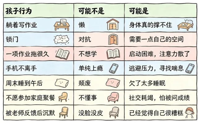 初三孩子写着作业睡着了,别急着骂“摆烂”,他可能真的撑不住了-第2张图片-四季读书网 初三孩子写着作业睡着了,别急着骂“摆烂”,他可能真的撑不住了-第2张图片-四季读书网