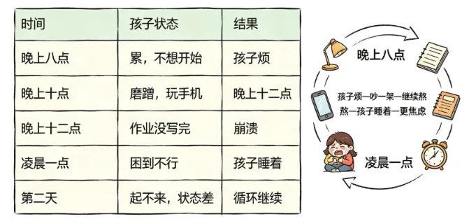 初三孩子写着作业睡着了,别急着骂“摆烂”,他可能真的撑不住了-第3张图片-四季读书网 初三孩子写着作业睡着了,别急着骂“摆烂”,他可能真的撑不住了-第3张图片-四季读书网