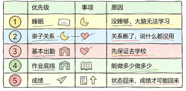 初三孩子写着作业睡着了,别急着骂“摆烂”,他可能真的撑不住了-第4张图片-四季读书网 初三孩子写着作业睡着了,别急着骂“摆烂”,他可能真的撑不住了-第4张图片-四季读书网
