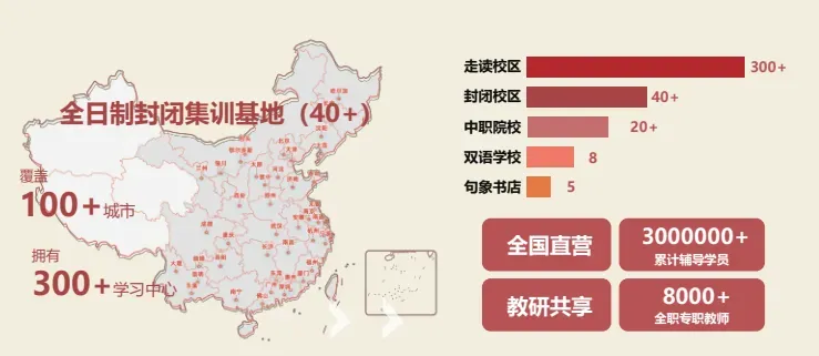 南宁初三备考怎么选?学大初三全日制辅导课程介绍,中考集训冲刺重点高中-第6张图片-四季读书网