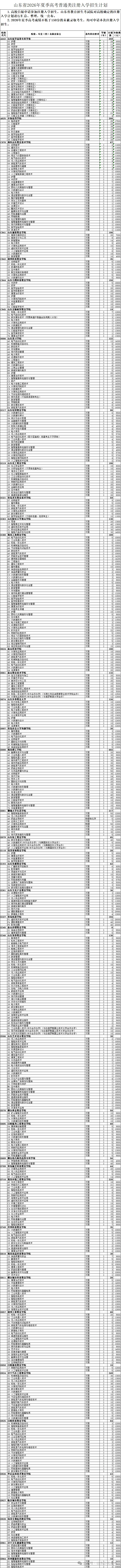 2026年山东高考注册入学招生计划公布!普通类4324计划!-第2张图片-四季读书网